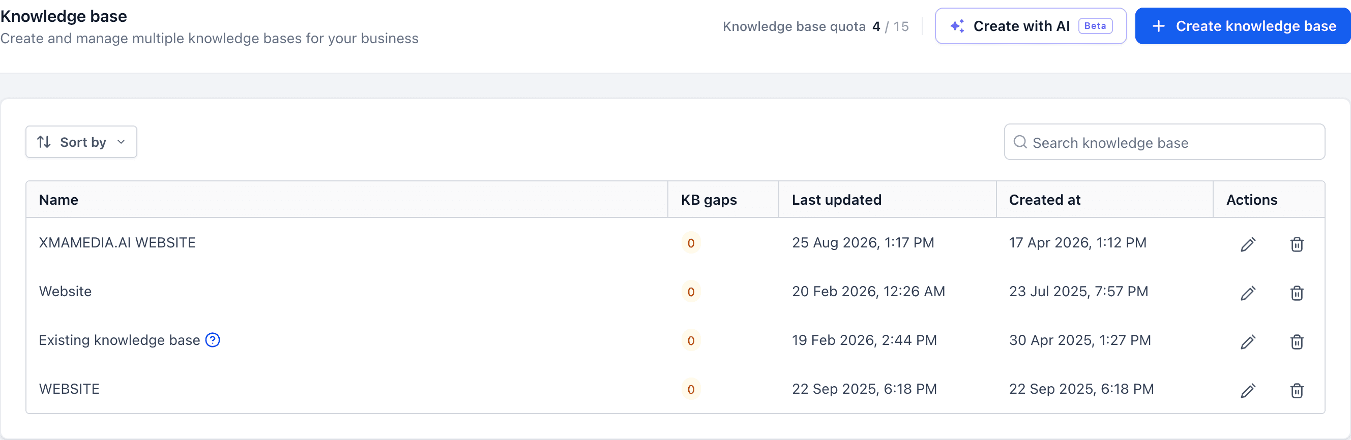 The AI agent knowledge base in our own account: the sources it answers from.